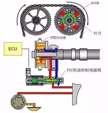 发动机工作原理大全