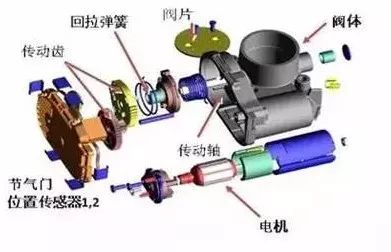 发动机工作原理大全
