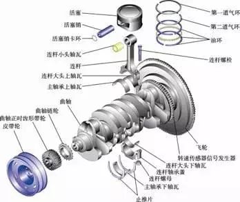 发动机工作原理大全