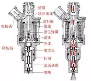 发动机工作原理大全