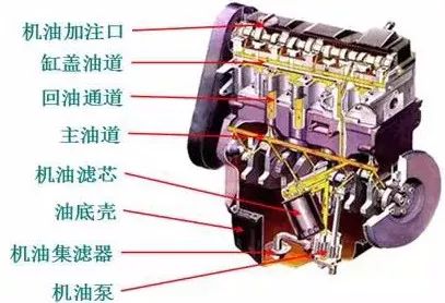 发动机工作原理大全