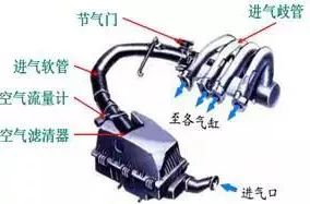 发动机工作原理大全