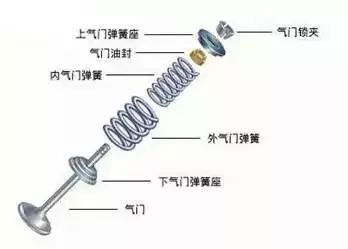 发动机工作原理大全
