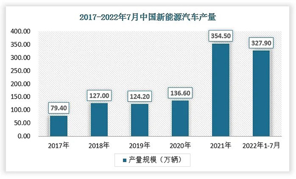 雷神轮胎，给新能源汽车最大的安全感！
