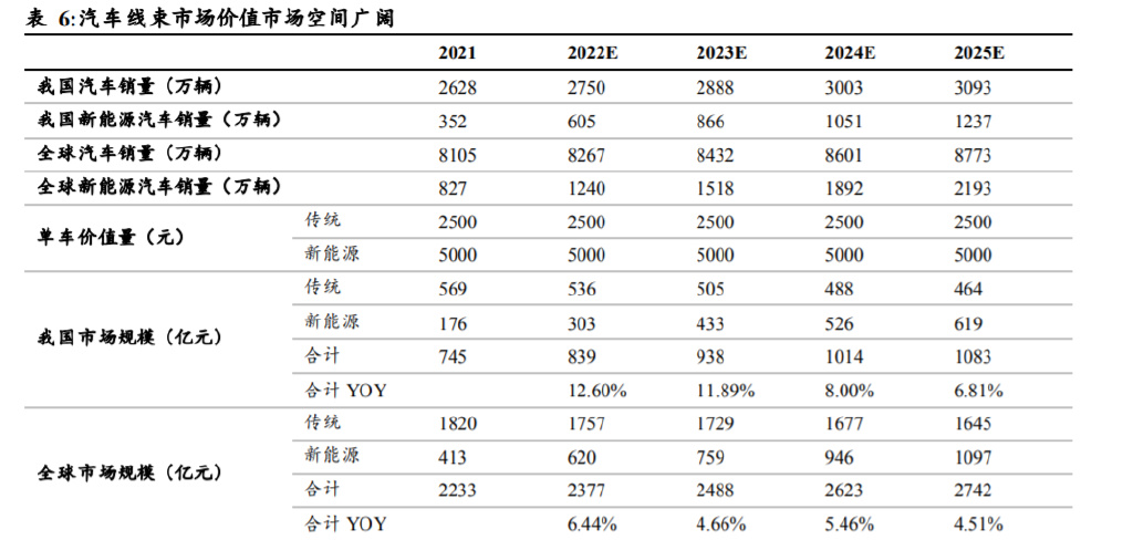 电子行业深度报告：国内汽车电子企业迎来发展