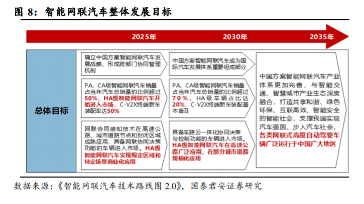 电子行业深度报告：国内汽车电子企业迎来发展