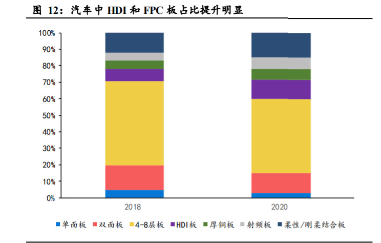 电子行业深度报告：国内汽车电子企业迎来发展