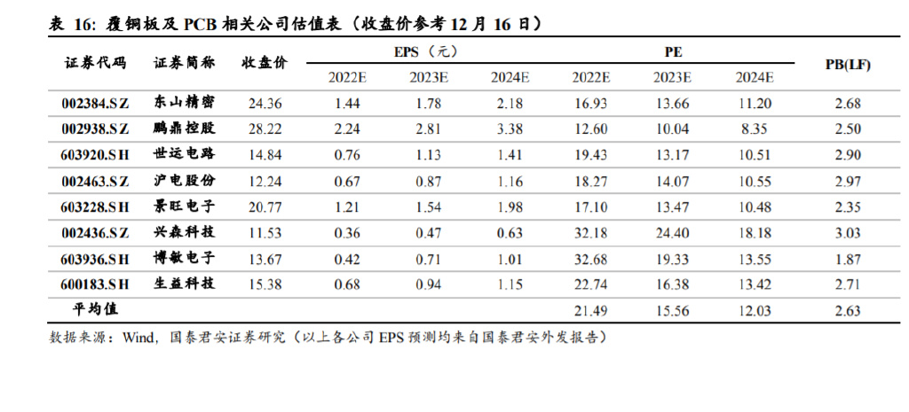 电子行业深度报告：国内汽车电子企业迎来发展