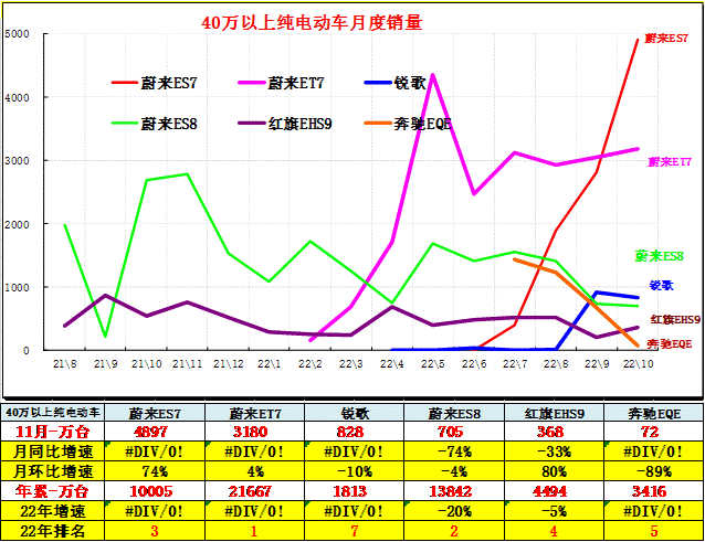 专家解读 | 2022年汽车市场预期差异分析