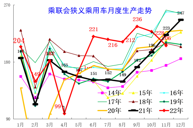 专家解读 | 2022年汽车市场预期差异分析
