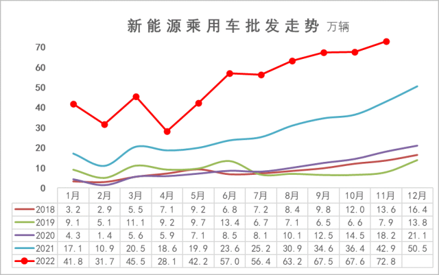 专家解读 | 2022年汽车市场预期差异分析