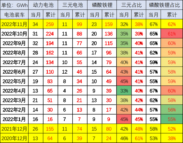 专家解读 | 2022年汽车市场预期差异分析