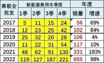 专家解读 | 2022年汽车市场预期差异分析