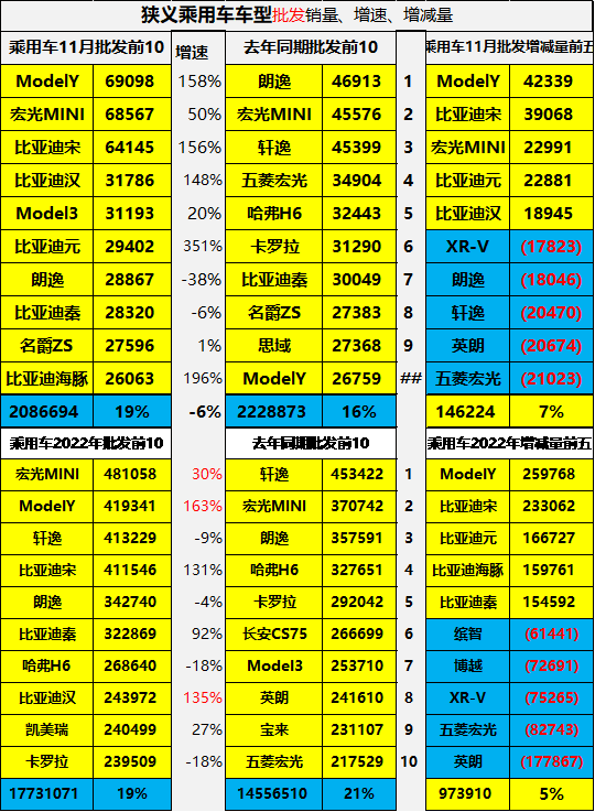 专家解读 | 2022年汽车市场预期差异分析