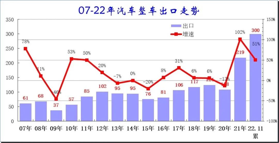 专家解读 | 2022年汽车市场预期差异分析