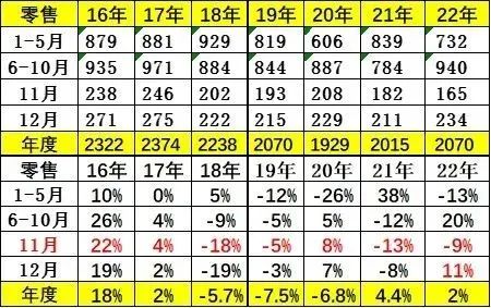 专家解读 | 2022年汽车市场预期差异分析
