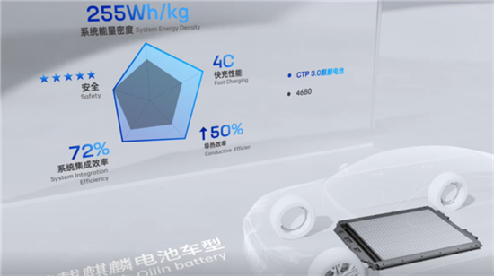 宁德时代麒麟电池预计今年一季度量产