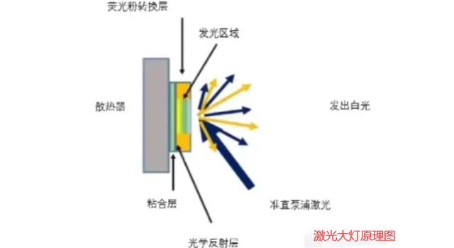 LED大灯和激光大灯的区别