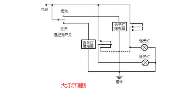 LED大灯和激光大灯的区别