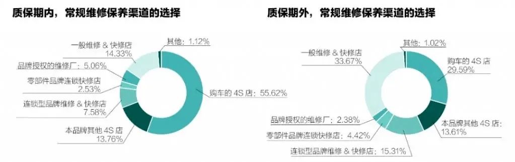 千店退网、半数净亏：谁扼住了经销商的咽喉