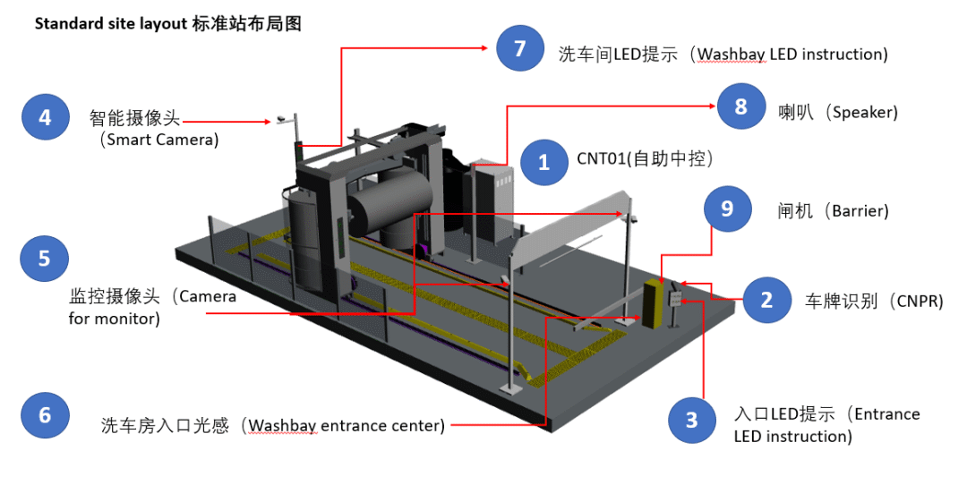 智能自助洗车机场地如何寻找？万洗得来揭秘！