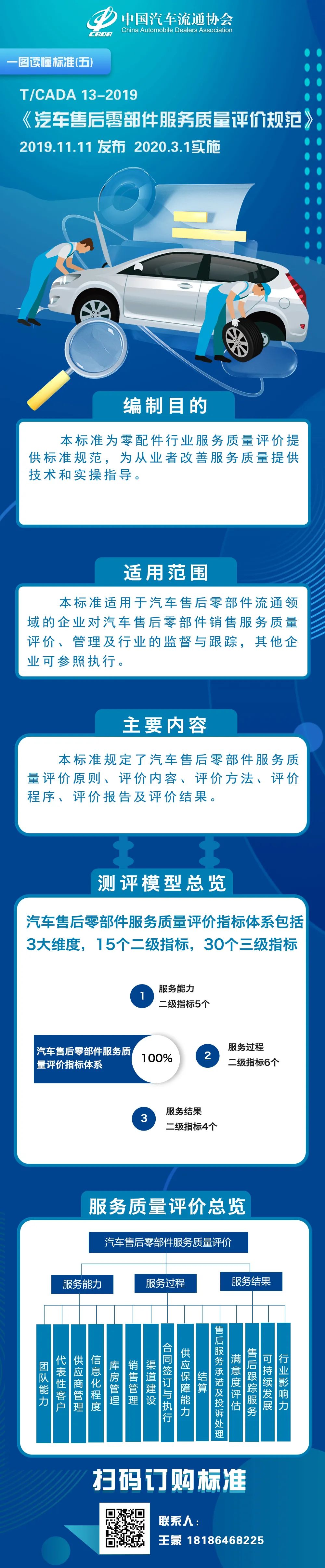 汽车售后零部件服务质量评价规范