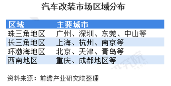 汽车改装文化多样，个性定制前景甚好