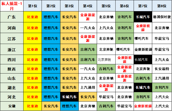 崔东树 | 2023年1月新能源乘用车区域市场分析