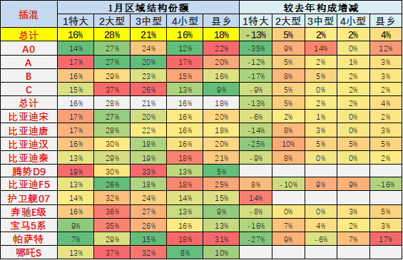 崔东树 | 2023年1月新能源乘用车区域市场分析