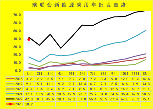 崔东树 | 2023年1月新能源乘用车区域市场分析