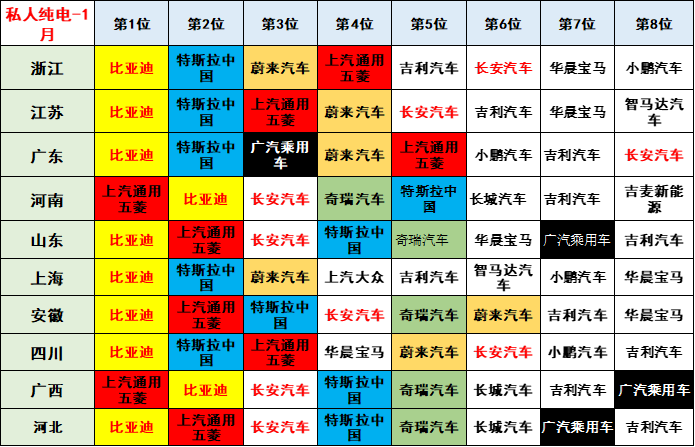 崔东树 | 2023年1月新能源乘用车区域市场分析