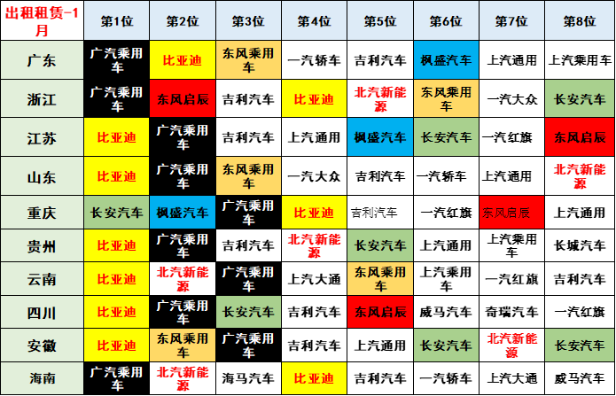 崔东树 | 2023年1月新能源乘用车区域市场分析