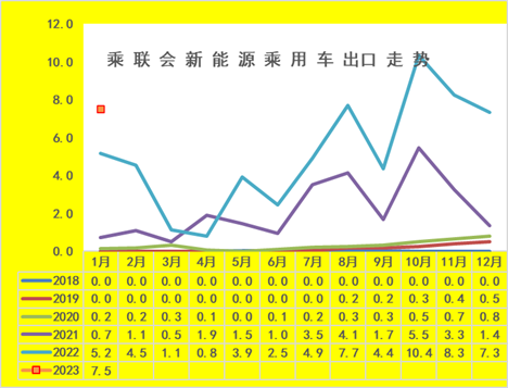 崔东树 | 2023年1月新能源乘用车区域市场分析