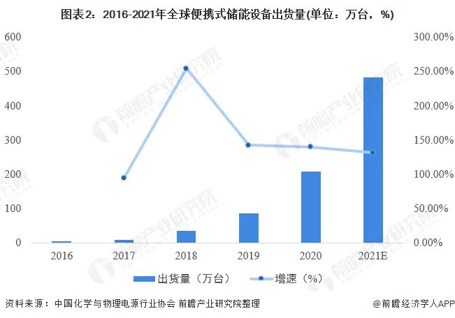 春季出游，汽车应急电源“一源多用”