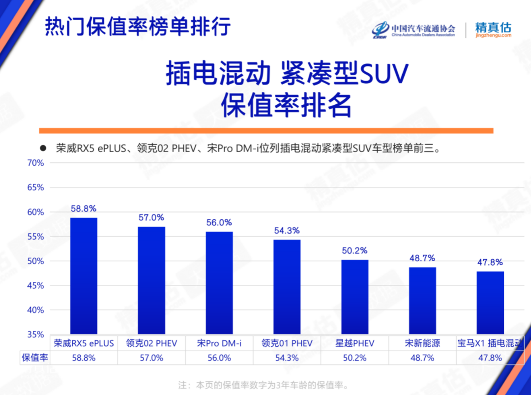 协会发布 | 2023年2月中国汽车保值率报告