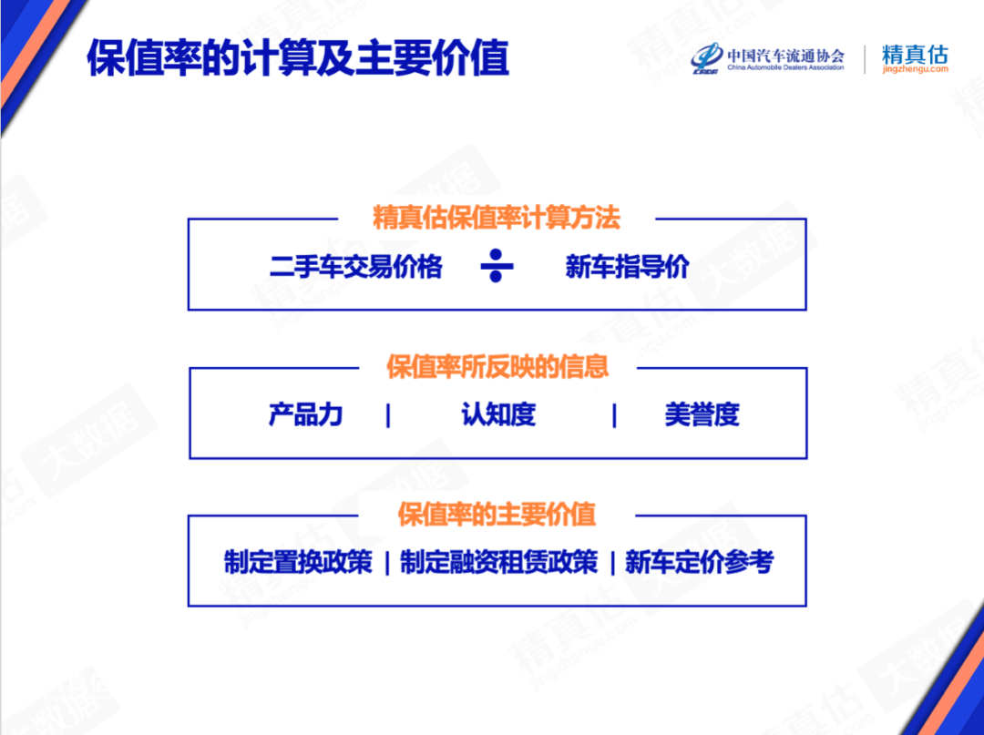 协会发布 | 2023年2月中国汽车保值率报告