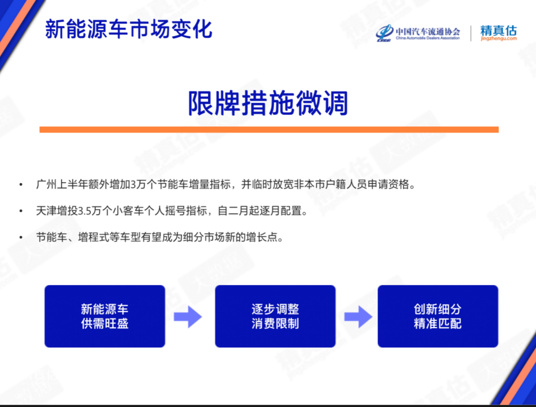 协会发布 | 2023年2月中国汽车保值率报告