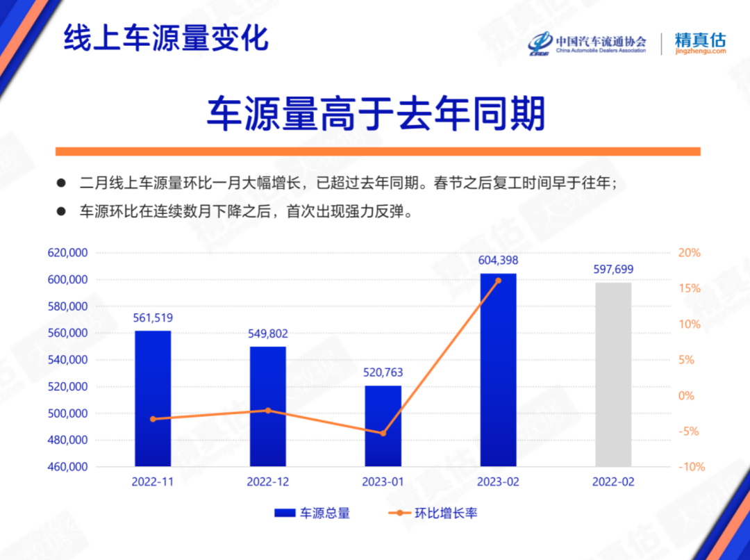 协会发布 | 2023年2月中国汽车保值率报告