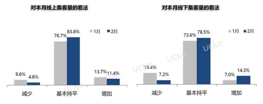 协会发布 | 2023年2月份中国二手车经理人指数为48.6%