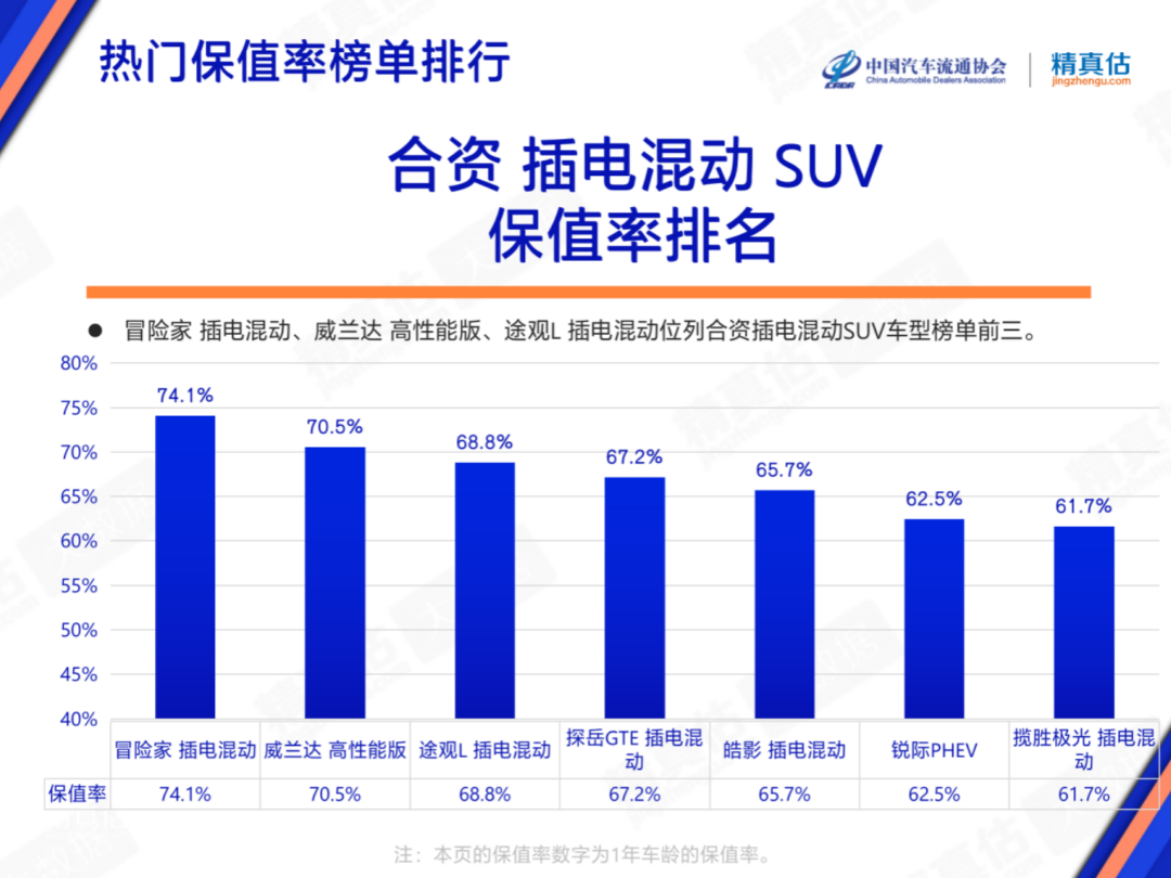 协会发布 | 2023年2月中国汽车保值率报告