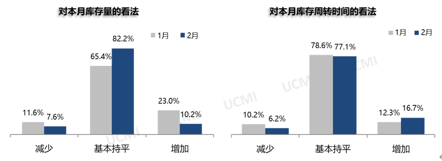 协会发布 | 2023年2月份中国二手车经理人指数为48.6%
