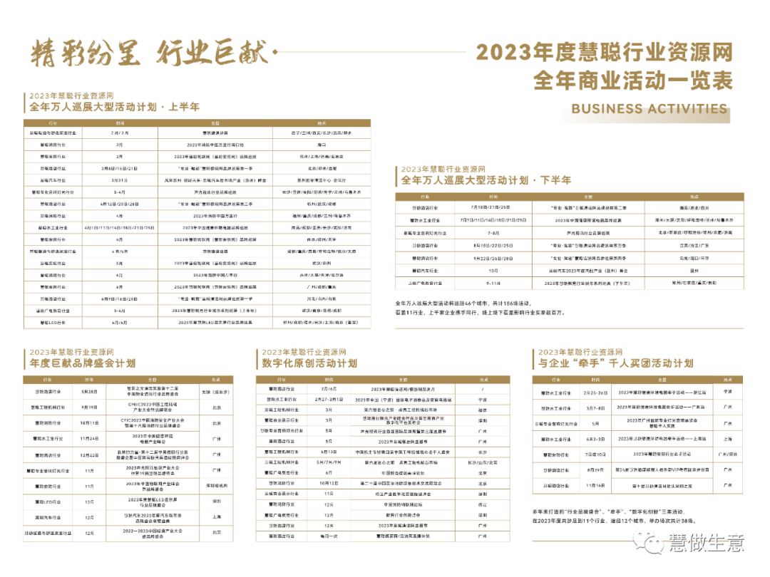 慧聪资源网：一张图！就要我们在3月跑大半个中国