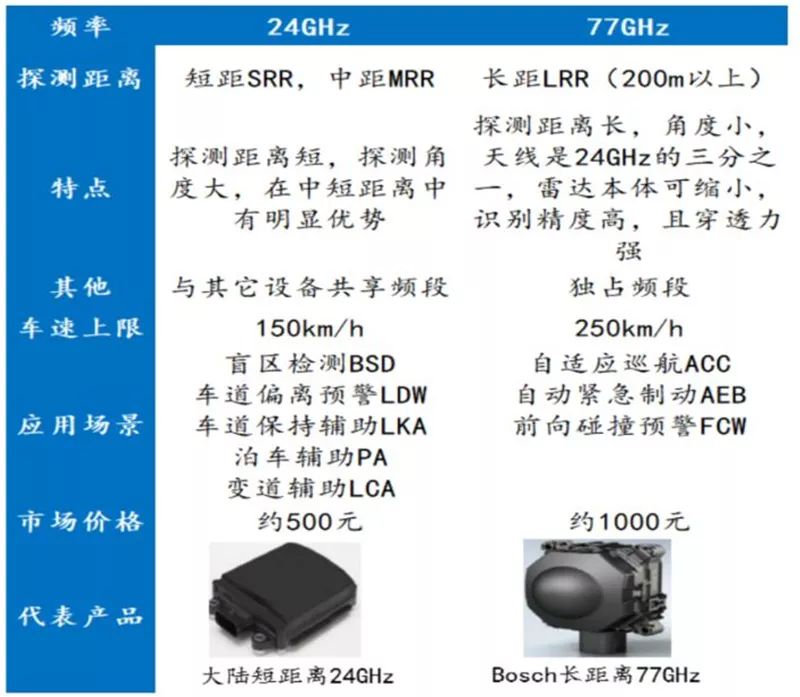 汽车传感器解析