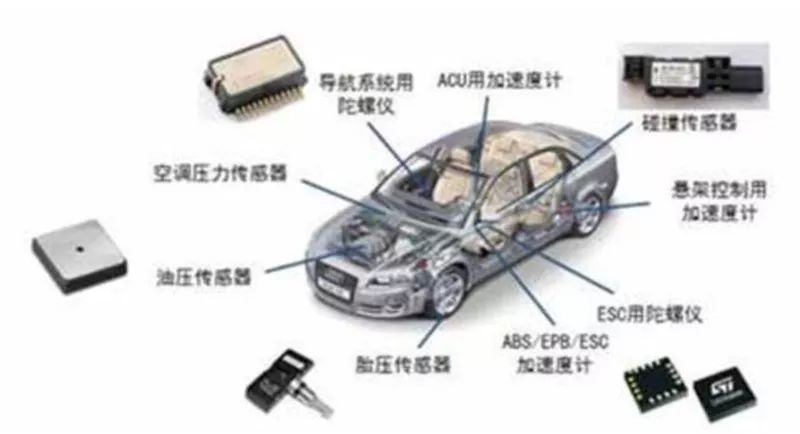 汽车传感器解析