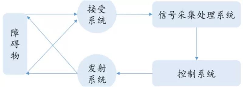 汽车传感器解析