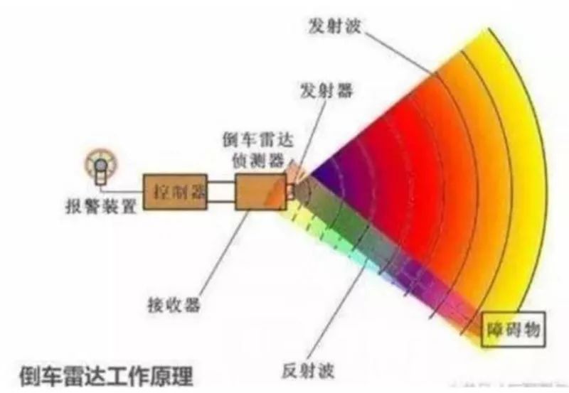 汽车传感器解析