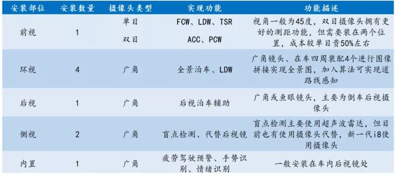 汽车传感器解析