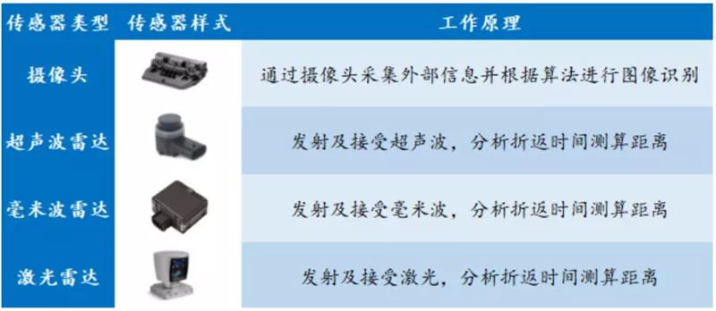 汽车传感器解析