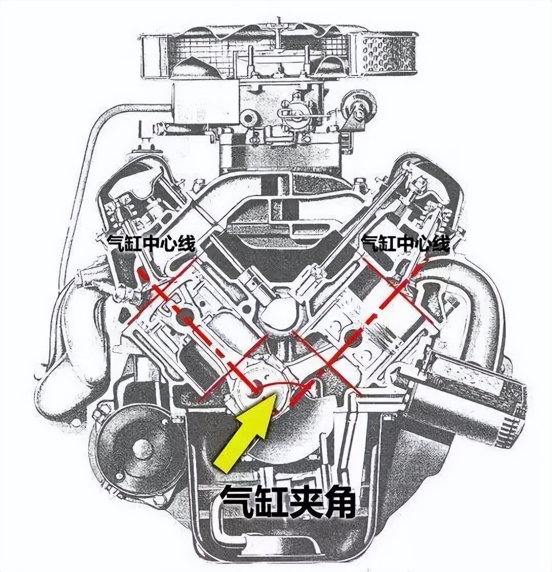 都是6缸发动机，L6和V6哪个更强？