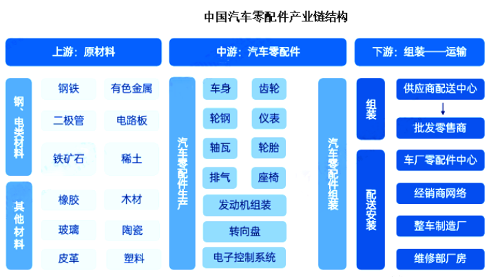 新能源时代汽车零部件企业加速转型